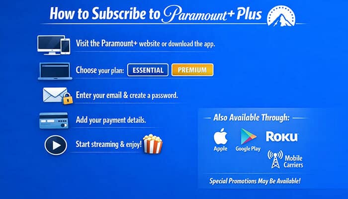 How to Subscribe to Paramount Plus - Startupeditor | Startup Editor Infographic titled How to Subscribe to Paramount Plus outlining steps to sign up, including choosing between Essential or Premium plans and available platforms like Apple, Google Play, and Roku