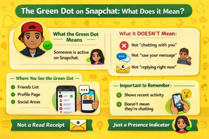 what does the green dot mean on snapchat
