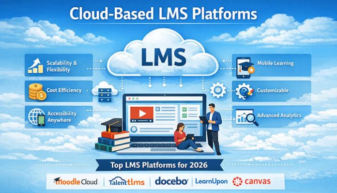 Cloud-Based LMS Platforms infographic showing features like scalability, cost efficiency, mobile learning, and top LMS platforms for 2026 including Moodle Cloud, TalentLMS, Docebo, LearnUpon, and Canvas.