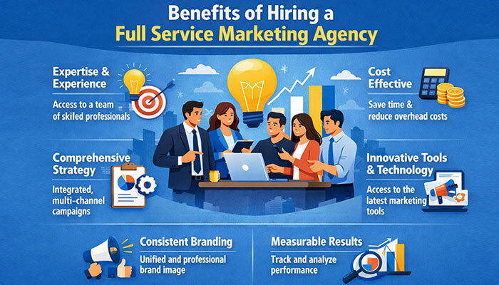 Benefits of Hiring a Full Service Marketing Agency - Starupeditor | Startup Editor Benefits of hiring a full service marketing agency including expertise, cost efficiency, integrated strategy, technology tools, branding, and measurable results