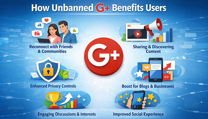 How Unbanned G+ Benefits Users in 2026 - Startupeditor | Startup Editor