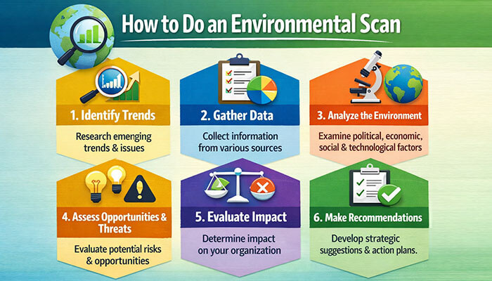 How to Do an Environmental Scan - Startupeditor | Startup Editor
