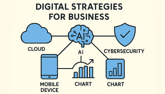 Implementing Data Analytics - Startupeditor | Startup Editor