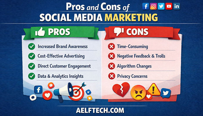 Pros and Cons of Social Media Marketing Aelftech Com - Startupeditor | Startup Editor Social Media Marketing Aelftech Com pros and cons including brand awareness, engagement, analytics benefits, and challenges
