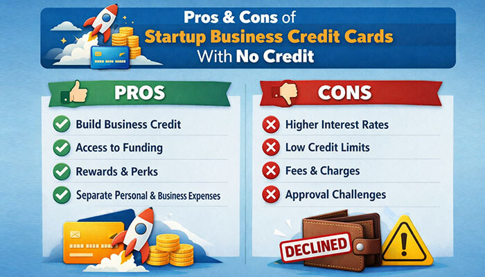 Pros and Cons of Startup Business Credit Cards With No Credit - Startupeditor | Startup Editor Pros and Cons of Startup Business Credit Cards With No Credit infographic showing benefits like building business credit and drawbacks like higher interest rates and low credit limits for startups