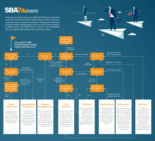 SBA microloans - Startupeditor | Startup Editor