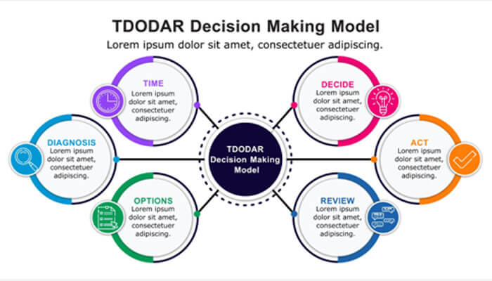 The Rising Significance of Data-Driven Decision Making - Startupeditor | Startup Editor