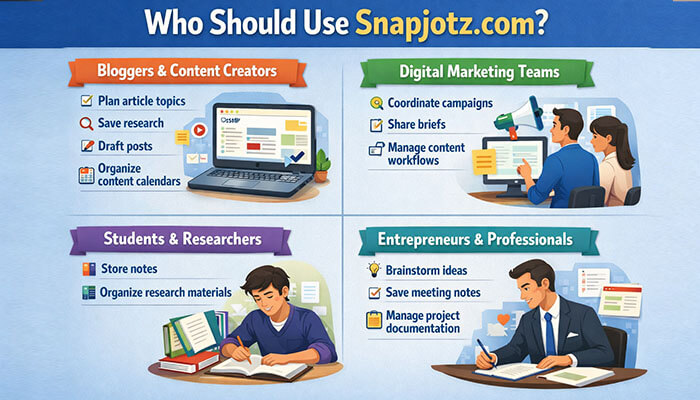 Who Should Use Snapjotz com - Startupedior | Startup Editor Infographic explaining what is Snapjotz com and how bloggers, marketing teams, students, and professionals can use the platform